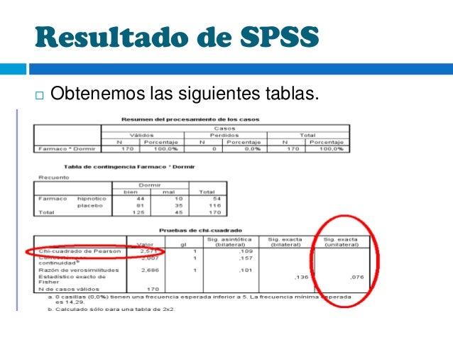 Chi Cuadrado Powerrrr