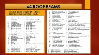 64 ROOF BEAMS
 These 28 pillars support 64 +64 Roof
Beams which denote the 64 Arts.
 