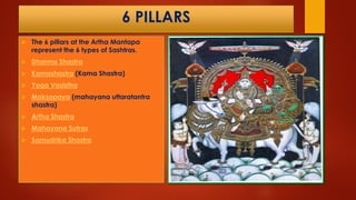 6 PILLARS
 The 6 pillars at the Artha Mantapa
represent the 6 types of Sashtras.
 Dharma Shastra
 Kamashastra (Kama Shastra)
 Yoga Vasistha
 Moksopaya (mahayana uttaratantra
shastra)
 Artha Shastra
 Mahayana Sutras
 Samudrika Shastra
 
