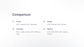 Chief Customer Officer vs Chief Operating Officer: Understanding the ...
