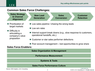 Improving Sales Force Performance and Effectiveness | PDF