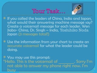    If you called the leaders of China, India and Japan,
    what would their answering machine message say?
    Create a voicemail message for each leader. Wen
    Jiabo- China, Dr. Singh – India, Yoshihiko Noda
    Japan (3 messages total!)
   Use the information from your chart to create an
    accurate voicemail for what the leader could be
    doing.
   You may use this prompt:
“Hello. This is the voicemail of ________. Sorry I’m
  not able to answer my phone right now. I’m
  busy ______________________________________.”
 