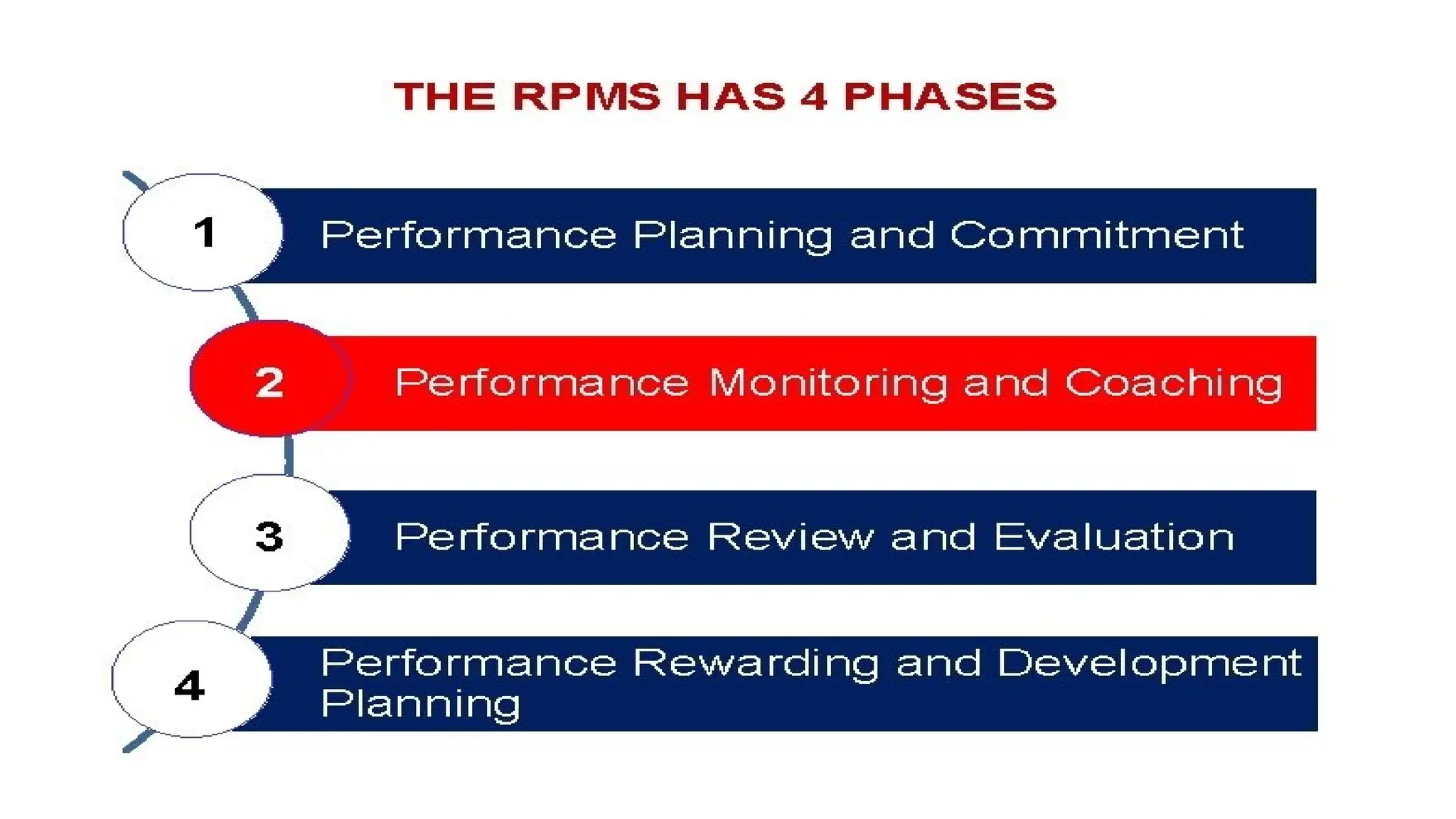 RPMS Individual Performance Commitment and Review Form.pptx