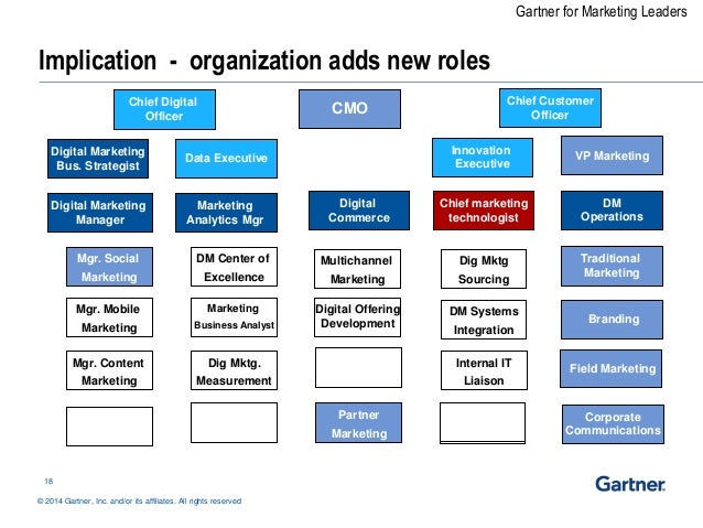 Image Result For Chief Digital Officer E Commerce Image Result For Chief Digital Officer E Commerce