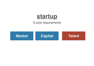 startup
3 core requirements
TalentMarket Capital
 