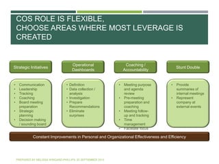 Chief of Staff to CEO – when, why and how to hire one | PPTX