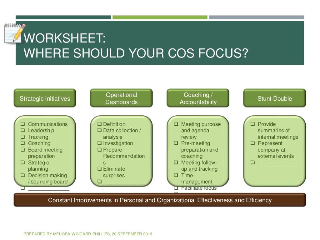 Chief of Staff to CEO when, why and how to hire one