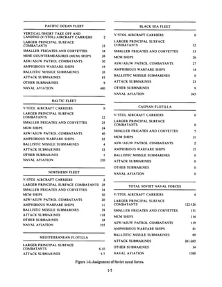 Figure 1-3.-Assignment of Soviet naval forces.

                     1-7
 