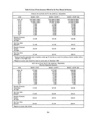 Table 5-l.-Cost of Term Insurance Offered by the Navy Mutual Aid Society




                                 5-4
 