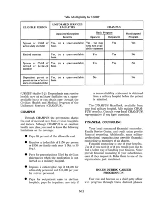 Table 5-2.-Eligibility for USHBP




(USHBP) (table 5-2). Dependents can receive                      a nonavailability statement is obtained
health care at military facilities on a space-                   from a military hospital before the patient
available basis or can obtain care through the                   is admitted.
Civilian Health and Medical Program of the
Uniformed Services (CHAMPUS).                                The CHAMPUS Handbook, available from
                                                          your local military hospital, fully explains CHAM-
CHAMPUS                                                   PUS benefits. Consult your local CHAMPUS
                                                          representative if you have questions.
    Through CHAMPUS the government shares
the cost of medical care from civilian hospitals          FINANCIAL COUNSELING
and doctors. Although CHAMPUS is an excellent
health care plan, you need to know the following              Your local command financial counselor,
limitations on its coverage:                              Family Service Center, and credit union provide
                                                          financial counseling. Additionally, many military
   • Pays 80 percent of the allowable cost.               professional organizations provide financial
                                                          counseling to members at no charge.
   • or $300 per deductible ofyear (1per person
     Requires a
                 family each
                               $150
                                      Oct. to 30
                                                              Financial counseling is one of your benefits.
                                                          Use it if you need it or if you would just like to
      Sep.).                                              find a better way of handling your finances. Never
                                                          provide financial counseling to your subordinates,
   • pharmacies when the medicationcivilian
     Pays for prescriptions filled by
                                      is not
                                                          even if they request it. Refer them to one of the
                                                          organizations just mentioned.
      carried at a military hospital.

  • active-duty personnel andcap of $1,000year
    Imposes a catastrophic
                              $10,000 per
                                           for
                                                                   ROLES DURING CAREER
       for retired personnel.                                          PROGRESSION

  • Pays for pays for in-patient in civilian
    hospitals;
               outpatient care
                                 care only if
                                                             Your role and function as a chief petty officer
                                                          will progress through three distinct phases


                                                   5-12
 