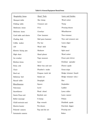 Table 6-1.–General Equipment Rental Items


Hospitality Items          Hand Tools                        Lawn and Garden

Banquet table              Bar clamp                         Weed cutter

Folding table              Crosscut saw                      Tamp

Bathroom items             File                              Pruning shears

Bedroom items             Crowbar                            Wheelbarrow

Card table and chairs     Claw hammer                        Tree trimmer

Chafing dish              Ball peen hammer                   Tree and crosscut saw

Coffee maker              Pry bar                            Lawn edger

COT                       Wood drill                         Wedge

Electric frying pan       Hacksaw                            Split maul

High chair                Hand planer                        Weed cutter

Ice crusher               Tape measure                       Fence post driver

Kitchen items             Level                              Fertilizer spreader

Porta crib                Miter box and saw                  Flower spade

Chair                     Plumber’s snake                    Grass snips

Bowl set                  Propane torch kit                  Hedge trimmer (hand)

Rollaway bed              Socket set                         Hedge trimmer (elec.)

Round table               Droplight                          Hoe

Miscellaneous             Square                             Stepladder

Television                Level                              Ladder

Snowblower                Wood chisel                        Lawn roller

Santa Claus suit          Keyhole saw                        Lawn mower

Roller massage            C-clamp                            Pickax

Child restraint seat      Pipe wrench                        Pitchfork spade

Electric heater           Tin shears                         Post-hole digger

Polaroid camera           Tap and die set                    Pruning saw

Instamatic camera                                            Rakes


                                          6-12
 