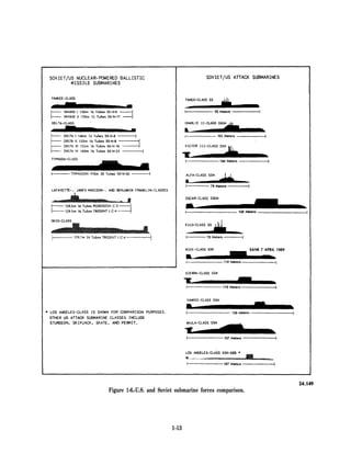 Figure 1-6.-U.S. and Soviet submarine forces comparison.




                          1-13
 