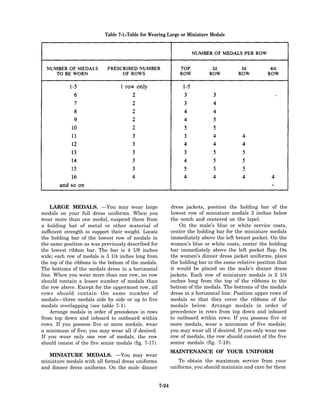 Table 7-1.-Table for Wearing Large or Miniature Medals




    LARGE MEDALS. —You may wear large                          dress jackets, position the holding bar of the
medals on your full dress uniforms. When you                   lowest row of miniature medals 3 inches below
wear more than one medal, suspend them from                    the notch and centered on the lapel.
a holding bar of metal or other material of                        On the male’s blue or white service coats,
sufficient strength to support their weight. Locate            center the holding bar for the miniature medals
the holding bar of the lowest row of medals in                 immediately above the left breast pocket. On the
the same position as was previously described for              women’s blue or white coats, center the holding
the lowest ribbon bar. The bar is 4 1/8 inches                 bar immediately above the left pocket flap. On
wide; each row of medals is 3 1/4 inches long from             the women’s dinner dress jacket uniforms, place
the top of the ribbons to the bottom of the medals.            the holding bar in the same relative position that
The bottoms of the medals dress in a horizontal                it would be placed on the maIe’s dinner dress
line. When you wear more than one row, no row                  jackets. Each row of miniature medals is 2 1/4
should contain a lesser number of medals than                  inches long from the top of the ribbons to the
the row above. Except for the uppermost row, all               bottom of the medals. The bottoms of the medals
rows should contain the same number of                         dress in a horizontal line. Position upper rows of
medals—three medals side by side or up to five                 medals so that they cover the ribbons of the
medals overlapping (see table 7-1).                            medals below. Arrange medals in order of
    Arrange medals in order of precedence in rows              precedence in rows from top down and inboard
from top down and inboard to outboard within                   to outboard within rows. If you possess five or
rows. If you possess five or more medals, wear                 more medals, wear a minimum of five medals;
a minimum of five; you may wear all if desired.                you may wear all if desired. If you only wear one
If you wear only one row of medals, the row                    row of medals, the row should consist of the five
should consist of the five senior medals (fig. 7-17).          senior medals (fig. 7-18).
                                                               MAINTENANCE OF YOUR UNIFORM
   MINIATURE MEDALS. —You may wear
miniature medals with all formal dress uniforms                   To obtain the maximum service from your
and dinner dress uniforms. On the male dinner                  uniforms, you should maintain and care for them


                                                        7-24
 