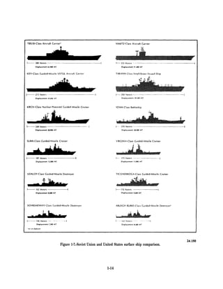 Figure 1-7.-Soviet Union and United States surface ship comparison.




                               1-14
 