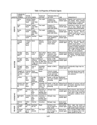 Table 1-3.-Properties of Chemical Agents




                 1-17
 