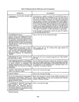 Table 9-l.-Marking Guide for Publications and Correspondence




                           9-31
 
