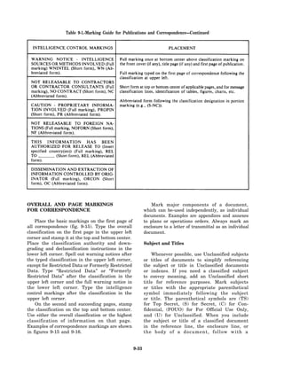 Table 9-1.-Marking Guide for Publications and Correspondence—Continued




OVERALL AND PAGE MARKINGS                                         Mark major components of a document,
FOR CORRESPONDENCE                                            which can be-used independently, as individual
                                                              documents. Examples are appendices and annexes
    Place the basic markings on the first page of             to plans or operations orders. Always mark an
all correspondence (fig. 9-15). Type the overall              enclosure to a letter of transmittal as an individual
classification on the first page in the upper left            document.
corner and stamp it at the top and bottom center.
Place the classification authority and down-                  Subject and Titles
grading and declassification instructions in the
lower left corner. Spell out warning notices after                Whenever possible, use Unclassified subjects
the typed classification in the upper left corner,            or titles of documents to simplify referencing
except for Restricted Data or Formerly Restricted             the subject or title in Unclassified documents
Data. Type “Restricted Data” or “Formerly                     or indexes. If you need a classified subject
Restricted Data” after the classification in the              to convey meaning, add an Unclassified short
upper left corner and the full warning notice in              title for reference purposes. Mark subjects
the lower left corner. Type the intelligence                  or titles with the appropriate parenthetical
control markings after the classification in the              symbol immediately following the subject
upper left corner.                                            or title. The parenthetical symbols are (TS)
    On the second and succeeding pages, stamp                 for Top Secret, (S) for Secret, (C) for Con-
the classification on the top and bottom center.              fidential, (FOUO) for For Official Use Only,
Use either the overall classification or the highest          and (U) for Unclassified. When you include
classification of information on that page.                   the subject or title of a classified document
Examples of correspondence markings are shown                 in the reference line, the enclosure line, or
in figures 9-15 and 9-16.                                     the body of a document, follow with a


                                                       9-33
 