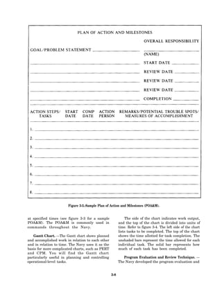 Figure 3-3.-Sample Plan of Action and Milestones (POA&M).


at specified times (see figure 3-3 for a sample              The side of the chart indicates work output,
POA&M). The POA&M is commonly used in                    and the top of the chart is divided into units of
commands throughout the Navy.                            time. Refer to figure 3-4. The left side of the chart
                                                         lists tasks to be completed. The top of the chart
   Gantt Chart. —The Gantt chart shows planned           shows the time allotted for task completion. The
and accomplished work in relation to each other          unshaded bars represent the time allowed for each
and in relation to time. The Navy uses it as the         individual task. The solid bar represents how
basis for more complicated charts, such as PERT          much of each task has been completed.
and CPM. You will find the Gantt chart
particularly useful in planning and controlling             Program Evaluation and Review Technique. —
operational-level tasks.                                 The Navy developed the program evaluation and


                                                   3-8
 
