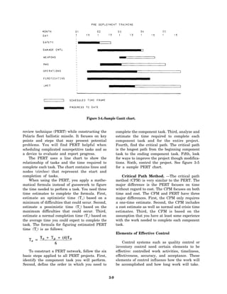 Figure 3-4.-Sample Gantt chart.


review technique (PERT) while constructing the             complete the component task. Third, analyze and
Polaris fleet ballistic missile. It focuses on key         estimate the time required to complete each
points and steps that may present potential                component task and for the entire project.
problems. You will find PERT helpful when                  Fourth, find the critical path. The critical path
scheduling complicated nonrepetitive tasks and as          is the longest path from the beginning component
a device to evaluate and report progress.                  task to the ending component task. Fifth, look
    The PERT uses a line chart to show the                 for ways to improve the project though modifica-
relationship of tasks and the time required to             tions. Sixth, control the project. See figure 3-5
complete each task. The chart contains lines and           for a sample PERT chart.
nodes (circles) that represent the start and
completion of tasks.                                           Critical Path Method. —The critical path
    When using the PERT, you apply a mathe-                method (CPM) is very similar to the PERT. The
matical formula instead of guesswork to figure             major difference is the PERT focuses on time
the time needed to perform a task. You need three          without regard to cost. The CPM focuses on both
time estimates to complete the formula. First,             time and cost. The CPM and PERT have three
estimate an optimistic time (T O ) based on a              major differences. First, the CPM only requires
minimum of difficulties that could occur. Second,          a one-time estimate. Second, the CPM includes
estimate a pessimistic time (Tp) based on the              a cost estimate as well as normal and crisis time
maximum difficulties that could occur. Third,              estimates. Third, the CPM is based on the
estimate a normal completion time (T n) based on           assumption that you have at least some experience
the average time you could expect to complete the          with the work needed to complete each component
task. The formula for figuring estimated PERT              task.
time (Te) is as follows:
                                                           Elements of Effective Control

                                                               Control systems such as quality control or
                                                           inventory control need certain elements to be
   To construct a PERT network, follow the six             effective: controlled work activities, timeliness,
basic steps applied to all PERT projects. First,           effectiveness, accuracy, and acceptance. These
identify the component task you will perform.              elements of control influence how the work will
Second, define the order in which you need to              be accomplished and how long work will take.


                                                     3-9
 