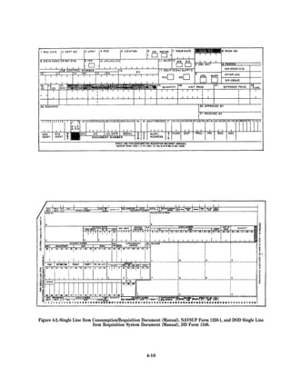 Figure 4-2.-Single Line Item Consumption/Requisition Document (Manual), NAVSUP Form 1250-1, and DOD Single Line
                             Item Requisition System Document (Manual), DD Form 1348.




                                                     4-10
 