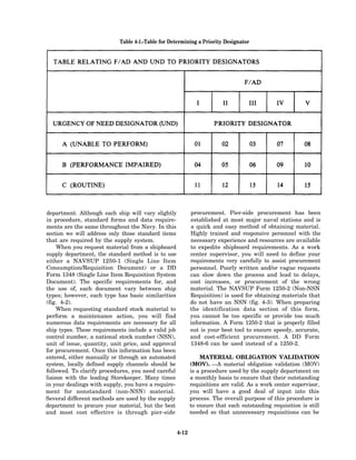Table 4-1.-Table for Determining a Priority Designator




department. Although each ship will vary slightly           procurement. Pier-side procurement has been
in procedure, standard forms and data require-              established at most major naval stations and is
ments are the same throughout the Navy. In this             a quick and easy method of obtaining material.
section we will address only those standard items           Highly trained and responsive personnel with the
that are required by the supply system.                     necessary experience and resources are available
     When you request material from a shipboard             to expedite shipboard requirements. As a work
supply department, the standard method is to use            center supervisor, you will need to define your
either a NAVSUP 1250-1 (Single Line Item                    requirements very carefully to assist procurement
Consumption/Requisition Document) or a DD                   personnel. Poorly written and/or vague requests
Form 1348 (Single Line Item Requisition System              can slow down the process and lead to delays,
Document). The specific requirements for, and               cost increases, or procurement of the wrong
the use of, each document vary between ship                 material. The NAVSUP Form 1250-2 (Non-NSN
types; however, each type has basic similarities            Requisition) is used for obtaining materials that
(fig. 4-2).                                                 do not have an NSN (fig. 4-3). When preparing
     When requesting standard stock material to             the identification data section of this form,
perform a maintenance action, you will find                 you cannot be too specific or provide too much
numerous data requirements are necessary for all            information. A Form 1250-2 that is properly filled
ship types. These requirements include a valid job          out is your best tool to ensure speedy, accurate,
control number, a national stock number (NSN),              and cost-efficient procurement. A DD Form
unit of issue, quantity, unit price, and approval           1348-6 can be used instead of a 1250-2.
for procurement. Once this information has been
entered, either manually or through an automated                MATERIAL OBLIGATION VALIDATION
system, locally defined supply channels should be           (MOV). —A material obligation validation (MOV)
followed. To clarify procedures, you need careful           is a procedure used by the supply department on
liaison with the leading Storekeeper. Many times            a monthly basis to ensure that their outstanding
in your dealings with supply, you have a require-           requisitions are valid. As a work center supervisor,
ment for nonstandard (non-NSN) material.                    you will have a good deal of input into this
Several different methods are used by the supply            process. The overall purpose of this procedure is
department to procure your material, but the best           to ensure that each outstanding requisition is still
and most cost effective is through pier-side                needed so that unnecessary requisitions can be


                                                     4-12
 