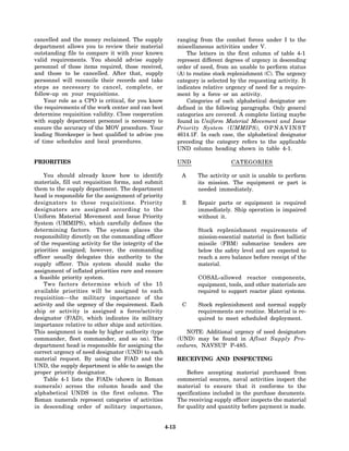 cancelled and the money reclaimed. The supply                ranging from the combat forces under I to the
department allows you to review their material               miscellaneous activities under V.
outstanding file to compare it with your known                   The letters in the first column of table 4-1
valid requirements. You should advise supply                 represent different degrees of urgency in descending
personnel of those items required, those received,           order of need, from an unable to perform status
and those to be cancelled. After that, supply                (A) to routine stock replenishment (C). The urgency
personnel will reconcile their records and take              category is selected by the requesting activity. It
steps as necessary to cancel, complete, or                   indicates relative urgency of need for a require-
follow-up on your requisitions.                              ment by a force or an activity.
    Your role as a CPO is critical, for you know                 Categories of each alphabetical designator are
the requirements of the work center and can best             defined in the following paragraphs. Only general
determine requisition validity. Close cooperation            categories are covered. A complete listing maybe
with supply department personnel is necessary to             found in Uniform Material Movement and Issue
ensure the accuracy of the MOV procedure. Your               Priority System (UMMIPS), O P N A V I N S T
leading Storekeeper is best qualified to advise you          4614.1F. In each case, the alphabetical designator
of time schedules and local procedures.                      preceding the category refers to the applicable
                                                             UND column heading shown in table 4-1.

PRIORITIES                                                   UND                  CATEGORIES

    You should already know how to identify                   A      The activity or unit is unable to perform
materials, fill out requisition forms, and submit                    its mission. The equipment or part is
them to the supply department. The department                        needed immediately.
head is responsible for the assignment of priority
designators to these requisitions. Priority                    B     Repair parts or equipment is required
designators are assigned according to the                            immediately. Ship operation is impaired
Uniform Material Movement and Issue Priority                         without it.
System (UMMIPS), which carefully defines the
determining factors. The system places the                           Stock replenishment requirements of
responsibility directly on the commanding officer                    mission-essential material in fleet ballistic
of the requesting activity for the integrity of the                  missile (FBM) submarine tenders are
priorities assigned; however, the commanding                         below the safety level and are expected to
officer usually delegates this authority to the                      reach a zero balance before receipt of the
supply officer. This system should make the                          material.
assignment of inflated priorities rare and ensure
a feasible priority system.                                          COSAL-allowed reactor components,
    Two factors determine which of the 15                            equipment, tools, and other materials are
available priorities will be assigned to each                        required to support reactor plant systems.
requisition—the military importance of the
activity and the urgency of the requirement. Each              C     Stock replenishment and normal supply
ship or activity is assigned a force/activity                        requirements are routine. Material is re-
designator (F/AD), which indicates its military                      quired to meet scheduled deployment.
importance relative to other ships and activities.
This assignment is made by higher authority (type               NOTE: Additional urgency of need designators
commander, fleet commander, and so on). The                  (UND) may be found in Afloat Supply Pro-
department head is responsible for assigning the             cedures, NAVSUP P-485.
correct urgency of need designator (UND) to each
material request. By using the F/AD and the                  RECEIVING AND INSPECTING
UND, the supply department is able to assign the
proper priority designator.                                      Before accepting material purchased from
    Table 4-1 lists the F/ADs (shown in Roman                commercial sources, naval activities inspect the
numerals) across the column heads and the                    material to ensure that it conforms to the
alphabetical UNDS in the first column. The                   specifications included in the purchase documents.
Roman numerals represent categories of activities            The receiving supply officer inspects the material
in descending order of military importance,                  for quality and quantity before payment is made.


                                                      4-13
 