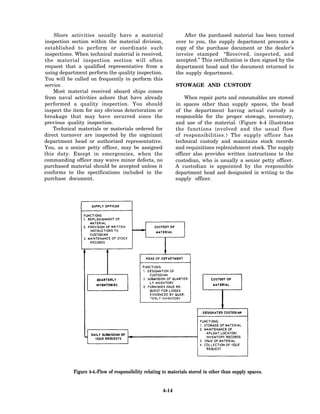 Shore activities usually have a material                      After the purchased material has been turned
inspection section within the material division,              over to you, the supply department presents a
established to perform or coordinate such                     copy of the purchase document or the dealer’s
inspections. When technical material is received,             invoice stamped “Received, inspected, and
the material inspection section will often                    accepted.” This certification is then signed by the
request that a qualified representative from a                department head and the document returned to
using department perform the quality inspection.              the supply department.
You will be called on frequently to perform this
service.                                                      STOWAGE AND CUSTODY
    Most material received aboard ships comes
from naval activities ashore that have already                    When repair parts and consumables are stowed
performed a quality inspection. You should                    in spaces other than supply spaces, the head
inspect the item for any obvious deterioration or             of the department having actual custody is
breakage that may have occurred since the                     responsible for the proper stowage, inventory,
previous quality inspection.                                  and use of the material. (Figure 4-4 illustrates
    Technical materials or materials ordered for              the functions involved and the usual flow
direct turnover are inspected by the cognizant                of responsibilities.) The supply officer has
department head or authorized representative.                 technical custody and maintains stock records
You, as a senior petty officer, may be assigned               and requisitions replenishment stock. The supply
this duty. Except in emergencies, when the                    officer also provides written instructions to the
commanding officer may waive minor defects, no                custodian, who is usually a senior petty officer.
purchased material should be accepted unless it               A custodian is appointed by the responsible
conforms to the specifications included in the                department head and designated in writing to the
purchase document.                                            supply officer.




            Figure 4-4.-Flow of responsibility relating to materials stored in other than supply spaces.


                                                       4-14
 