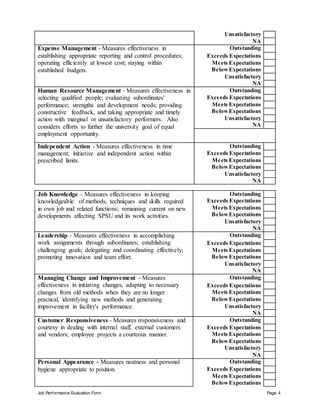 Job Performance Evaluation Form Page 4
Unsatisfactory
NA
Expense Management - Measures effectiveness in
establishing appropriate reporting and control procedures;
operating efficiently at lowest cost; staying within
established budgets.
Outstanding
Exceeds Expectations
Meets Expectations
BelowExpectations
Unsatisfactory
NA
Human Resource Management - Measures effectiveness in
selecting qualified people; evaluating subordinates'
performance; strengths and development needs; providing
constructive feedback, and taking appropriate and timely
action with marginal or unsatisfactory performers. Also
considers efforts to further the university goal of equal
employment opportunity.
Outstanding
Exceeds Expectations
Meets Expectations
BelowExpectations
Unsatisfactory
NA
Independent Action - Measures effectiveness in time
management; initiative and independent action within
prescribed limits.
Outstanding
Exceeds Expectations
Meets Expectations
BelowExpectations
Unsatisfactory
NA
Job Knowledge - Measures effectiveness in keeping
knowledgeable of methods, techniques and skills required
in own job and related functions; remaining current on new
developments affecting SPSU and its work activities.
Outstanding
Exceeds Expectations
Meets Expectations
BelowExpectations
Unsatisfactory
NA
Leadership - Measures effectiveness in accomplishing
work assignments through subordinates; establishing
challenging goals; delegating and coordinating effectively;
promoting innovation and team effort.
Outstanding
Exceeds Expectations
Meets Expectations
BelowExpectations
Unsatisfactory
NA
Managing Change and Improvement - Measures
effectiveness in initiating changes, adapting to necessary
changes from old methods when they are no longer
practical, identifying new methods and generating
improvement in facility's performance.
Outstanding
Exceeds Expectations
Meets Expectations
BelowExpectations
Unsatisfactory
NA
Customer Responsiveness - Measures responsiveness and
courtesy in dealing with internal staff, external customers
and vendors; employee projects a courteous manner.
Outstanding
Exceeds Expectations
Meets Expectations
BelowExpectations
Unsatisfactory
NA
Personal Appearance - Measures neatness and personal
hygiene appropriate to position.
Outstanding
Exceeds Expectations
Meets Expectations
BelowExpectations
 