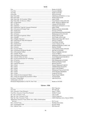 Syria
Pres. .................................................................................................................   Bashar al-ASAD
Vice Pres. ........................................................................................................       Farouk al-SHARA
Vice Pres. ........................................................................................................       Najah al-ATTAR
Prime Min. ......................................................................................................         Wael al-HALQI
Dep. Prime Min. ..............................................................................................            Fahd Jasim al-FURAYJ, Lt. Gen.
Dep. Prime Min. ..............................................................................................            Walid al-MUALEM
Dep. Prime Min. for Economic Affairs ..........................................................                           Qadri JAMIL
Dep. Prime Min. for Services Affairs .............................................................                        Umar Ibrahim GHALAWANJI
Min. of Agriculture .........................................................................................             Subhi Ahmad al-ABDALLAH
Min. of Culture ...............................................................................................           Lubanah MUSHAWEH
Min. of Defense ..............................................................................................            Fahd Jasim al-FURAYJ, Lt. Gen.
Min. of Domestic Trade & Consumer Protection ...........................................                                  Qadri JAMIL
Min. of Economy & Foreign Trade ................................................................                          Muhammad Zafir MAHABIK
Min. of Education ...........................................................................................             Hazwan al-WAZZ
Min. of Electricity ...........................................................................................           Imad Muhammad Deeb KHAMIS
Min. of Finance ...............................................................................................           Muhammad al-JULAYLATI
Min. of Foreign & Expatriate Affairs .............................................................                        Walid al-MUALEM
Min. of Health .................................................................................................          Wael Nader al-HALAQI
Min. of Higher Education ...............................................................................                  Muhammad Yahya MU’ALLA
Min. of Housing & Urban Development ........................................................                              Safwan al-ASSAF
Min. of Industry ..............................................................................................           Fuad Shukri KURDI
Min. of Information ........................................................................................              Umran Ahid al-ZA’BI
Min. of the Interior ..........................................................................................           Muhammad Ibrahim al-SHA’AR
Min. of Justice .................................................................................................         Radwan HABIB
Min. of Local Admin. .....................................................................................                Umar Ibrahim GHALAWANJI
Min. of Petroleum & Mineral Wealth .............................................................                          Said Ma’za HANIDI
Min. of Presidential Affairs ............................................................................                 Mansur Fadlallah AZZAM
Min. of Public Works ......................................................................................               Yasser al-SIBA’I
Min. of Religious Endowments .......................................................................                      Muhammad Abd al-Sattar al-SAYYID
Min. of Social Affairs & Labor ......................................................................                     Jasim Muhammad ZAKARIYA
Min. of Telecommunication & Technology ...................................................                                Imad SABBUNI
Min. of Tourism ..............................................................................................            Hala Muhammad al-NASER
Min. of Transport ............................................................................................            Mahmoud Ibrahim SAID
Min. of Water Resources ................................................................................                  Bassam HANNA
Min. of State ...................................................................................................         Husayn Mahmoud FARZAT
Min. of State ...................................................................................................         Abdallah Khalil HUSAYN
Min. of State ...................................................................................................         Najm al-Din KHRIIT
Min. of State ...................................................................................................         Muhammad Turki al-SAYYID
Min. of State ...................................................................................................         Jamal Shaaban SHAHEEN
Min. of State ...................................................................................................         Joseph SUWAYD
Min. of State for Environmental Affairs .........................................................                         Nazira Farah SARKIS
Min. of State for National Reconciliation Affairs ..........................................                              Ali HAYDAR
Governor, Central Bank ..................................................................................                 Adib MAYALA
Ambassador to the US ....................................................................................
Permanent Representative to the UN, New York ...........................................                                  Bashar al-JAFARI

                                                                                       Taiwan—NDE
T




Pres. .................................................................................................................   MA Ying-jeou
Vice Pres. ........................................................................................................       WU Den-yih
Pres., Executive Yuan (Premier) .....................................................................                     Sean C. CHEN
Vice Pres., Executive Yuan (Vice Premier) ...................................................                             JIANG Yi-huah
Sec. Gen., Executive Yuan .............................................................................                   LIN Yi-shih
Dep. Sec. Gen., Executive Yuan .....................................................................                      CHEN Ching-tsai
Dep. Sec. Gen., Executive Yuan .....................................................................                      CHEN Shih-kuei (a.k.a. Steven CHEN)
Spokesman, Executive Yuan, & Dir. Gen., Office of Information
  Services .......................................................................................................        HU Yu-wei
Pres., Control Yuan .........................................................................................             WANG Chien-shien
Pres., Examination Yuan ................................................................................                  KUAN Chung
Pres., Judicial Yuan ........................................................................................             RAI Hau-min


                                                                                                   96
 