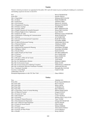 Tunisia
Tunisia’s interim government was appointed in December 2011 and will remain in power pending the drafting of a constitution
and holding of general elections in mid-2013.

Pres. .................................................................................................................   Moncef MARZOUKI
Prime Min. ......................................................................................................         Hamadi JEBALI
Min. of Agriculture .........................................................................................             Mohamed BEN SALEM
Min. of Culture ...............................................................................................           Mehdi MABROUK
Min. of Education ...........................................................................................             Abdellatif ABID
Min. of Environment .......................................................................................               Mamiya EL BANNA
Min. of Equipment & Housing .......................................................................                       Mohamed SALMANE
Min. of Finance (Acting) ................................................................................                 Slim BESBES
Min. of Foreign Affairs ...................................................................................               Rafik ABDESSALEM
Min. of Higher Education & Scientific Research ...........................................                                Moncef BEN SALEM
Min. of Human Rights & Govt. Spokesman ...................................................                                Samir DILOU
Min. of Industry & Trade ................................................................................                 Mohamed Amine CHAKHARI
Min. of Information Technology & Communications ....................................                                      Mongi MARZOUK
Min. of Interior ...............................................................................................          Ali LAAREYDH
Min. of Investment & International Cooperation ...........................................                                Riadh BETTAIEB
Min. of Justice .................................................................................................         Noureddine BHIRI
Min. of Labor & Professional Training ..........................................................                          Abdelwahab MAATAR
Min. of National Defense ................................................................................                 Abdelkarim ZBIDI
Min. of Public Health ......................................................................................              Abellatif MEKKI
Min. of Regional Development & Planning ...................................................                               Jameleddine GHARBI
Min. of Religious Affairs ................................................................................                Nourredine KHADMI
Min. of Social Affairs .....................................................................................              Khalil ZAOUIA
Min. of State Property & Real Estate .............................................................                        Slim BEN HMIDANE
Min. of Tourism ..............................................................................................            Ilyes FAKHFAKH
Min. of Transport ............................................................................................            Karim HAROUNI
Min. of Women’s Affairs & the Family .........................................................                            Silhem BADI
Min. of Youth & Sports ..................................................................................                 Tarik DIAB
Min.-Del. for Administrative Reform .............................................................                         Mohamed ABBOU
Min.-Del. for Economic Issues .......................................................................                     Ridha SAADI
Min.-Del. for Governance & Combating Corruption .....................................                                     Abderahmane LADGHAM
Min.-Del. for Relations With the Constituent Assembly ................................                                    Abderrazak KILANI
Pres., Constituent Assembly ...........................................................................                   Mustapha Ben JAAFAR
Governor, Central Bank ..................................................................................                 Chedli AYARI
Ambassador to the US ....................................................................................
Permanent Representative to the UN, New York ...........................................                                  Ghazi JOMAA

                                                                                              Turkey
Pres. .................................................................................................................   Abdullah GUL
Prime Min. ......................................................................................................         Recep Tayyip ERDOGAN
Dep. Prime Min. ..............................................................................................            Besir ATALAY
Dep. Prime Min. ..............................................................................................            Bulent ARINC
Dep. Prime Min. ..............................................................................................            Ali BABACAN
Dep. Prime Min. ..............................................................................................            Bekir BOZDAG
Min. of Agriculture, Food, & Animal Breeding .............................................                                Mehmet Mehdi EKER
Min. of Culture & Tourism .............................................................................                   Ertugrul GUNAY
Min. of Customs & Trade ...............................................................................                   Hayati YAZICI
Min. of Development ......................................................................................                Cevdet YILMAZ
Min. of Economy ............................................................................................              Mehmet Zafer CAGLAYAN
Min. of Energy & Natural Resources .............................................................                          Taner YILDIZ
Min. of Environment & Urbanization .............................................................                          Erdogan BAYRAKTAR
Min. of EU Affairs & Chief Negotiator ..........................................................                          Egemen BAGIS
Min. of Family & Social Policies ...................................................................                      Fatma SAHIN
Min. of Finance ...............................................................................................           Mehmet SIMSEK
Min. of Foreign Affairs ...................................................................................               Ahmet DAVUTOGLU
Min. of Forestry & Water Works ....................................................................                       Veysel EROGLU
Min. of Health .................................................................................................          Recep AKDAG


                                                                                                  102
 