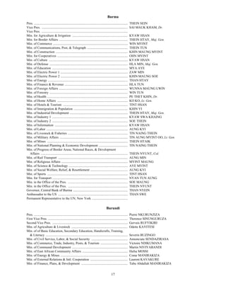 Burma
Pres. .................................................................................................................   THEIN SEIN
Vice Pres. ........................................................................................................       SAI MAUK KHAM, Dr.
Vice Pres. ........................................................................................................
Min. for Agriculture & Irrigation ...................................................................                     KYAW HSAN
Min. for Border Affairs ...................................................................................               THEIN HTAY, Maj. Gen.
Min. of Commerce ..........................................................................................               WIN MYINT
Min. of Communications, Post, & Telegraph .................................................                               THEIN TUN
Min. of Construction .......................................................................................              KHIN MAUNG MYINT
Min. for Cooperatives .....................................................................................               OHN MYINT
Min. of Culture ...............................................................................................           KYAW HSAN
Min. of Defense ..............................................................................................            HLA MIN, Maj. Gen.
Min. of Education ...........................................................................................             MYA AYE
Min. of Electric Power 1 .................................................................................                ZAW MIN
Min. of Electric Power 2 .................................................................................                KHIN MAUNG SOE
Min. of Energy ................................................................................................           THAN HTAY
Min. of Finance & Revenue ............................................................................                    HLA TUN
Min. of Foreign Affairs ...................................................................................               WUNNA MAUNG LWIN
Min. of Forestry ..............................................................................................           WIN TUN
Min. of Health .................................................................................................          PE THET KHIN, Dr.
Min. of Home Affairs .....................................................................................                KO KO, Lt. Gen.
Min. of Hotels & Tourism ..............................................................................                   TINT HSAN
Min. of Immigration & Population .................................................................                        KHIN YI
Min. of Industrial Development ......................................................................                     THEIN HTAY, Maj. Gen.
Min. of Industry 1 ...........................................................................................            KYAW SWA KHAING
Min. of Industry 2 ...........................................................................................            SOE THEIN
Min. of Information ........................................................................................              KYAW HSAN
Min. of Labor ..................................................................................................          AUNG KYI
Min. of Livestock & Fisheries ........................................................................                    TIN NAING THEIN
Min. of Military Affairs ..................................................................................               TIN AUNG MYINT OO, Lt. Gen.
Min. of Mines .................................................................................................           THEIN HTAIK
Min. of National Planning & Economic Development ...................................                                      TIN NAING THEIN
Min. of Progress of Border Areas, National Races, & Development
  Affairs .........................................................................................................       THEIN NYUNT, Col.
Min. of Rail Transport ....................................................................................               AUNG MIN
Min. of Religious Affairs ................................................................................                MYINT MAUNG
Min. of Science & Technology .......................................................................                      AYE MYINT
Min. of Social Welfare, Relief, & Resettlement .............................................                              AUNG KYI
Min. of Sports .................................................................................................          TINT HSAN
Min. for Transport ...........................................................................................            NYAN TUN AUNG
Min. in the Office of the Pres. ........................................................................                  SOE MAUNG
Min. in the Office of the Pres. ........................................................................                  THEIN NYUNT
Governor, Central Bank of Burma ..................................................................                        THAN NYEIN
Ambassador to the US ....................................................................................                 THAN SWE
Permanent Representative to the UN, New York ...........................................

                                                                                             Burundi
Pres. .................................................................................................................   Pierre NKURUNZIZA
First Vice Pres. ................................................................................................         Therence SINUNGURUZA
Second Vice Pres. ...........................................................................................             Gervais RUFYIKIRI
Min. of Agriculture & Livestock ....................................................................                      Odette KAYITESI
Min. of of Basic Education, Secondary Education, Handicrafts, Training,
   & Literacy ...................................................................................................         Severin BUZINGO
Min. of Civil Service, Labor, & Social Security ............................................                              Annonciate SENDAZIRASA
Min. of Commerce, Trade, Industry, Posts, & Tourism .................................                                     Victoire NDIKUMANA
Min. of Communal Development ...................................................................                          Martin NIVIYABANDI
Min. of East African Community Affairs .......................................................                            Hafsa MOSSI
Min. of Energy & Mines .................................................................................                  Come MANIRAKIZA
Min. of External Relations & Intl. Cooperation .............................................                              Laurent KAVAKURE
Min. of Finance, Plans, & Development ........................................................                            Tabu Abdallah MANIRAKIZA


                                                                                                   17
 