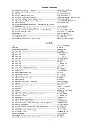 Burundi (continued)
Min. of Good Governance & Privatization .....................................................                           Issa NGENDAKUMANA
Min. of Higher Education & Scientific Research ...........................................                              Julien NIMUBONA
Min. of Interior ...............................................................................................        Edouard NDUWIMANA
Min. of Justice & Keeper of the Seals ............................................................                      Pascal BARANDAGIYE
Min. of National Defense & War Veterans ....................................................                            Pontien GACIYUBWENGE, Maj. Gen.
Min. of National Solidarity, Human Rights, & Gender ..................................                                  Clotilde NIRAGIRA
Min. of Public Health & Fight Against AIDS ................................................                             Sabine NTAKARUTIMANA, Dr.
Min. of Public Security ...................................................................................             Gabriel NIZIGAMA
Min. of Telecommunications, Information, Communication, & Relations
  With Parliament ..........................................................................................            Concile NIBIGIRA
Min. of Transport, Public Works, & Equipment ............................................                               Moise BUCUMI
Min. of Water, Environment, Territorial Admin., & Urban Planning ............                                           Jean-Marie NIBIRANTIJE
Min. of Youth, Sports, & Culture ...................................................................                    Jean-Jacques NYENIMIGABO
Attorney Gen. ..................................................................................................        Pascal BARANDAGIYE
Governor, Central Bank ..................................................................................               Gaspard SINDAYIGAYA
Ambassador to the US ....................................................................................               Angele NIUHIRE
Permanent Representative to the UN, New York ...........................................                                Hermenegilde NIYONZIMA

                                                                                          Cambodia
C




King ................................................................................................................   Norodom SIHAMONI
Prime Min. ......................................................................................................       HUN SEN
Permanent Dep. Prime Min. ...........................................................................                   MEN SAM AN
Dep. Prime Min. ..............................................................................................          BIN CHHIN
Dep. Prime Min. ..............................................................................................          HOR NAMHONG
Dep. Prime Min. ..............................................................................................          KE KIMYAN
Dep. Prime Min. ..............................................................................................          KEAT CHHON
Dep. Prime Min. ..............................................................................................          NHEK BUNCHHAY
Dep. Prime Min. ..............................................................................................          SAR KHENG
Dep. Prime Min. ..............................................................................................          SOK AN
Dep. Prime Min. ..............................................................................................          TEA BANH, Gen.
Dep. Prime Min. ..............................................................................................          YIM CHHAI LY
Min. of the Office of the Council of Ministers ...............................................                          SOK AN
Min. of Agriculture, Forestry, & Fisheries .....................................................                        CHAN SARUN
Min. of Commerce ..........................................................................................             CHAM PRASITH
Min. of Cults & Religious Affairs ..................................................................                    MIN KHIN
Min. of Culture & Fine Arts ...........................................................................                 HIM CHHEM
Min. of Economy & Finance ..........................................................................                    KEAT CHHON
Min. of Education, Youth, & Sport ................................................................                      IM SITTHI
Min. of Environment .......................................................................................             MOK MARET
Min. of Foreign Affairs & Intl. Cooperation ..................................................                          HOR NAMHONG
Min. of Health .................................................................................................        MAM BUN HENG
Min. of Industry, Mines, & Energy ................................................................                      SUY SEM
Min. of Information ........................................................................................            KHIEU KANHARITH
Min. of Interior ...............................................................................................        SAR KHENG
Min. of Justice .................................................................................................       ANG VONG VATTANA
Min. of Labor & Vocational Training ............................................................                        VONG SOTH
Min. of Land Management, Urbanization, & Construction ............................                                      IM CHHUN LIM
Min. of National Defense ................................................................................               TEA BANH, Gen.
Min. of Planning .............................................................................................          CHHAY THAN
Min. of Posts & Telecommunications ............................................................                         SO KHUN
Min. of Public Works & Transportation .........................................................                         TRAM IV TOEK
Min. of Relations With the National Assembly, Senate, & Inspection ..........                                           SAOM KIM SUO
Min. of Rural Development ............................................................................                  CHEA SOPHARA
Min. of Social Affairs, War Veterans, & Youth Rehabilitation .....................                                      IT SAM-HENG
Min. of Tourism ..............................................................................................          THONG KHON
Min. of Water Resources & Meteorology ......................................................                            LIM KEAN-HAO
Min. of Women’s Affairs ................................................................................                UNG KUNTHA PHAVY
Governor, State Bank ......................................................................................             CHEA CHANTO
Ambassador to the US ....................................................................................               HEM HENG
Permanent Representative to the UN, New York ...........................................                                SEA KOSAL

                                                                                                 18
 