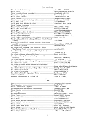 Chad (continued)
Min. of Interior & Public Security ..................................................................                     Ahmat Mahamat BACHIR
Min. of Justice .................................................................................................         M’Bailou Naimbaye LOSSIMIAN
Min. of Livestock & Animal Husbandry ........................................................                             Ahmat Rakhis MANANI
Min. of Mines & Energy .................................................................................                  Hassan SALINE
Min. of National Education ............................................................................                   Abderahim Younous ALI
Min. of Petroleum ...........................................................................................             Mahamat Nasser HASSANE
Min. of Postal Service, New Technology, & Communications ......................                                           Jean Bawoyeu ALINGUE
Min. of Public Health ......................................................................................              Toufta BOGUENA
Min. of Social Action, Solidarity, & Family ..................................................                            Ngarmbatina Carmel SOU IV
Min. of Territorial Development ....................................................................
Min. of Tourism Development .......................................................................                       Mahamat Allahou TAHER
Min. of Urban Planning & Housing ................................................................                         Djimrangar DADNADJI
Min. of Water ..................................................................................................          Ahmat Mahamat KARAMBAL
Min. in Charge of Auditing Govt. Depts. .......................................................                           Mahamat Bechir OKORMI
Min. in Charge of Decentralization ................................................................                       Hamid Mahamat DAHALOB
Min. in Charge of Human Rights ....................................................................                       Abderaman DJASNABAILLE
Min. in Charge of Microfinance & Poverty Reduction ..................................                                     Fatime TCHOMBI
Min. & Sec. Gen. of the Govt., in Charge of Relations With the National
  Assembly ....................................................................................................           Assia ABBO
Dep. Sec. Gen. of the Govt., in Charge of Relations With the National
  Assembly ....................................................................................................           Ousmane Moussa MAHAMAT
Sec. of State for Agriculture ...........................................................................                 Mariam ATTAHIR
Sec. of State for the Economy & Urban Planning, in Charge of
  Microfinance & Poverty .............................................................................                    Azziza BAROUD
Sec. of State for Environment, in Charge of Rural Hydraulics &
  Livestock .....................................................................................................         Tahar SOUGOUDI
Sec. of State for Finance, in Charge of the Budget .........................................                              Habiba SAHOULBA
Sec. of State for Foreign Relations, Intl. Cooperation, & African
  Integration ...................................................................................................         Mahamat BECHIR Okormi
Sec. of State for Higher Education .................................................................                      Yaya DJABAYE
Sec. of State for Infrastructure, in Charge of Transport .................................                                Mahamat Mahamadou ADDY
Sec. of State for the Interior ............................................................................               Bichara Issa DJADALLAH
Sec. of State for National Defense, in Charge of War Veterans &
  Victims ........................................................................................................        Hassan Saleh Al Gadam AL-DJINNEDI
Sec. of State for National Education, in Charge of Basic Education ..............                                         Khadidja HASSABALLAH
Sec. of State for Public Health ........................................................................                  Mahadie Outhman ISSA
Sec. of State for Social Action ........................................................................                  Naima ABDELMOUTI
Sec. of State for Urban Development and Housing ........................................                                  Raoul Laouna GONG
Ambassador to the US ....................................................................................                 Maitine DJOUMBE
Permanent Representative to the UN, New York ...........................................                                  Ahmad ALLAM-MI

                                                                                                Chile
Pres. .................................................................................................................   Sebastian PINERA Echenique
Min. of Agriculture .........................................................................................             Luis MAYOL
Min. of Communications & the Press .............................................................                          Andres CHADWICK
Min. for the Economy, Development, & Reconstruction ...............................                                       Juan Pablo LONGUEIRA
Min. of Education ...........................................................................................             Harald BEYER
Min. of Energy ................................................................................................           Jorge BUNSTER
Min. for the Environment ...............................................................................                  Maria Ignacia BENITEZ Pereira
Min. of Finance ...............................................................................................           Felipe LARRAIN Bascunan
Min. of Foreign Affairs ...................................................................................               Alfredo MORENO Charme
Min. of Health .................................................................................................          Jaime MANALICH Muxi
Min. of Housing & Urban Development ........................................................                              Rodrigo PEREZ Mackenna
Min. of Interior & Public Security ..................................................................                     Rodrigo HINZPETER Kirberg
Min. of Justice .................................................................................................         Teodoro RIBERA
Min. of Labor & Social Security ....................................................................                      Evelyn MATTHEI Fornet
Min. of Mining ................................................................................................           Hernan DE SOLMINIHAC Tampier
Min. of the National Council for Culture & the Arts ......................................                                Luciano CRUZ-COKE Carvallo
Min. of National Defense ................................................................................                 Andres ALLAMAND Zavala


                                                                                                   22
 
