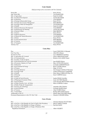 Cook Islands
                                                           (Self-governing in free association with New Zealand)

Prime Min. ......................................................................................................         Henry PUNA
Dep. Prime Min. ..............................................................................................            Tom MARSTERS
Min. of Agriculture .........................................................................................             Nandi GLASSIE
Min. of Cultural Development ........................................................................                     Taeriki HEATHER
Min. of Education ...........................................................................................             Teina BISHOP
Min. of Energy & Renewable Energy ............................................................                            Henry PUNA
Min. of Finance & Economic Management ....................................................                                Mark BROWN
Min. of Foreign Affairs & Immigration ..........................................................                          Tom MARSTERS
Min. of Health .................................................................................................          Nandi GLASSIE
Min. of Human Resources Development ........................................................                              Teina BISHOP
Min. of Infrastructure & Planning ..................................................................                      Taeriki HEATHER
Min. of Internal Affairs ...................................................................................              Mark BROWN
Min. of Justice .................................................................................................         Henry PUNA
Min. of Marine Resources ..............................................................................                   Teina BISHOP
Min. of Mineral & Natural Resources ............................................................                          Tom MARSTERS
Min. of Police .................................................................................................          Henry PUNA
Min. of Telecommunications ..........................................................................                     Mark BROWN
Min. of Tourism ..............................................................................................            Teina BISHOP
Min. of Transport ............................................................................................            Tom MARSTERS
Attorney Gen. ..................................................................................................          Henry PUNA

                                                                                           Costa Rica
Pres. .................................................................................................................   Laura CHINCHILLA Miranda
First Vice Pres. ................................................................................................         Alfio PIVA Mesen
Second Vice Pres. ...........................................................................................             Luis LIBERMAN Ginsburg
Min. of Agriculture & Livestock ....................................................................                      Gloria ABRAHAM Peralta
Min. of Communications ................................................................................                   Roberto GALLARDO Nunez
Min. of Culture, Youth, & Sports ...................................................................
Min. of Decentralization & Local Governments ............................................                                 Juan MARIN Quiros
Min. of Economy, Industry, & Trade .............................................................                          Mayi ANTILLON Guerrero
Min. of Education ...........................................................................................             Leonardo GARNIER Rimolo
Min. of Environment & Energy ......................................................................                       Rene CASTRO Salazar
Min. of Finance ...............................................................................................           Edgar AYALES
Min. of Foreign Relations ...............................................................................                 Jose Enrique CASTILLO Barrantes
Min. of Foreign Trade .....................................................................................               Anabel GONZALEZ Campabadal
Min. of Health .................................................................................................          Daisy Maria CORRALES Diaz, Dr.
Min. of Housing ..............................................................................................            Irene CAMPOS Gomez
Min. of Justice .................................................................................................
Min. of Labor & Social Security ....................................................................                      Sandra PISZK Feinzilber
Min. of Planning & Economic Policy .............................................................                          Laura ALFARO Maykall
Min. of the Presidency ....................................................................................               Carlos Ricardo BENAVIDES Jimenez
Min. of Public Security, Govt., & Police ........................................................                         Mario ZAMORA Cordero
Min. of Public Works & Transportation .........................................................
Min. of Science & Technology .......................................................................                      Alejandro CRUZ Molina
Min. of Social Welfare ....................................................................................               Fernando MARIN Rojas
Min. of Tourism ..............................................................................................            Allan FLORES Moya
Pres., Central Bank .........................................................................................             Rodrigo BOLANOS Zamora
Ambassador to the US ....................................................................................                 Shanon Muni FIGUERES Boggs
Permanent Representative to the UN, New York ...........................................                                  Eduardo ULIBARRI Bilbao

                                                                                        Cote d’Ivoire
Pres. .................................................................................................................   Alassane Dramane OUATTARA
Min. to the Pres. of the Republic & Chief of Staff of the Presidency ............                                         Marcel AMON-TANOH
Min. to the Pres. of the Republic in Charge of Defense .................................                                  Paul Kofi KOFI
Min. to the Pres. of the Republic in Charge of Relations With
  Republican Institutions ...............................................................................                 Albert AGGREY


                                                                                                   27
 