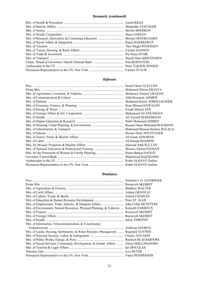 Denmark (continued)
Min. of Health & Prevention ..........................................................................                    Astrid KRAG
Min. of Interior Affairs ...................................................................................              Margrethe VESTAGER
Min. of Justice .................................................................................................         Morten BODSKOV
Min. of Nordic Cooperation ............................................................................                   Manu SAREEN
Min. of Research, Innovation, & Continuing Education ................................                                     Morten OSTERGAARD
Min. of Social Affairs & Integration ..............................................................                       Karen HAEKKERUP
Min. of Taxation .............................................................................................            Thor Moger PEDERSEN
Min. of Towns, Housing, & Rural Affairs ......................................................                            Carsten HANSEN
Min. of Trade & Investment ...........................................................................                    Pia Olsen DYHR
Min. of Transport ............................................................................................            Henrik Dam KRISTENSEN
Chmn., Board of Governors, Danish National Bank ......................................                                    Nils BERNSTEIN
Ambassador to the US ....................................................................................                 Peter TAKSOE-JENSEN
Permanent Representative to the UN, New York ...........................................                                  Carsten STAUR

                                                                                             Djibouti
Pres. .................................................................................................................   Ismail Omar GUELLEH
Prime Min. ......................................................................................................         Mohamed Dileita DILEITA
Min. of Agriculture, Livestock, & Fisheries ...................................................                           Mohamed Ahmed AWALEH
Min. of Communication & Culture .................................................................                         Abdi Houssein AHMED
Min. of Defense ..............................................................................................            Mohamed Kamil ADBOULKADER
Min. of Economy, Finance, & Planning .........................................................                            Ilyas Moussa DAWALEH
Min. of Energy & Water .................................................................................                  Fouad Ahmed AYE
Min. of Foreign Affairs & Intl. Cooperation ..................................................                            Mahamoud Ali YOUSSOUF
Min. of Health .................................................................................................          Ali Yacoub MAHAMOUD
Min. of Higher Education & Research ...........................................................                           Nabil Mohamed AHMED
Min. of Housing, Urban Planning, & Environment ........................................                                   Hassan Omar Mohamed BOURHAN
Min. of Infrastructure & Transport .................................................................                      Mohamed Moussa Ibrahim BALALA
Min. of Interior ...............................................................................................          Hassan Darar HOUFFANEH
Min. of Justice, Penal, & Muslim Affairs .......................................................                          Ali Farah ASSOWEH
Min. of Labor ..................................................................................................          Ali Hassan BAHDON
Min. for Mosque Properties & Muslim Affairs ..............................................                                Hamoud Abdi SULTAN
Min. of National Education & Professional Training .....................................                                  Moussa Ahmed HASSAN
Min. for the Promotion of Women & Family Planning ..................................                                      Hasna Barkat DAOUD
Governor, Central Bank ..................................................................................                 Mahamoud Haid DJAMA
Ambassador to the US ....................................................................................                 Roble OLHAYE Oudine
Permanent Representative to the UN, New York ...........................................                                  Roble OLHAYE Oudine

                                                                                            Dominica
Pres. .................................................................................................................   Nicholas J. O. LIVERPOOL
Prime Min. ......................................................................................................         Roosevelt SKERRIT
Min. of Agriculture & Forestry .......................................................................                    Matthew WALTER
Min. of Carib Affairs ......................................................................................              Ashton GRANEAU
Min. of Culture, Youth, & Sports ...................................................................                      Justina CHARLES
Min. of Education & Human Resource Development ....................................                                       Peter ST. JEAN
Min. of Employment, Trade, Industry, & Diaspora Affairs ...........................                                       John Collin MCINTYRE
Min. of Environment, Natural Resources, Physical Planning, & Fisheries ....                                               Kenneth DARROUX
Min. of Finance ...............................................................................................           Roosevelt SKERRIT
Min. of Foreign Affairs ...................................................................................               Roosevelt SKERRIT
Min. of Health .................................................................................................          Julius TIMOTHY
Min. of Information, Telecommunication, & Constituency
  Empowerment .............................................................................................               Ambrose GEORGE
Min. of Lands, Housing, Settlements, & Water Resource Management ........                                                 Reginald AUSTRIE
Min. of National Security, Labor, & Immigration ..........................................                                Charles SAVARIN
Min. of Public Works, Energy, & Ports ..........................................................                          Rayburn BLACKMOORE
Min. of Social Services, Community Development, & Gender Affairs .........                                                Gloria SHILLINGFORD
Min. of Tourism & Legal Affairs ....................................................................                      Ian DOUGLAS
Attorney Gen. ..................................................................................................          Levi PETER
Permanent Representative to the UN, New York ...........................................                                  Vince HENDERSON


                                                                                                   31
 