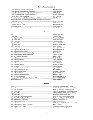 Korea, South (continued)
Chmn., Financial Services Commission .........................................................                            KIM Seok-dong
Chmn., Korea Communications Commission ................................................                                   CHOI See-joong
Chmn., Presidential Council on National Competitiveness ............................                                      SAKONG Il
Chmn., National Human Rights Commission ................................................                                  HYUN Byung-chul
Chief of Staff, Office of the Pres. ...................................................................                   HA Kum-loul
Senior Presidential Sec. for External Strategies, Office of the Pres. ..............                                      KIM Tae-hyo
Senior Presidential Sec. for Foreign Affairs & Security Policy, Office of
  the Pres. .......................................................................................................       CHUN Yung-woo
Dir., National Intelligence Service .................................................................                     WON Sei-hoon
Governor, Bank of Korea ................................................................................                  KIM Choong-soo
Ambassador to the US ....................................................................................                 CHOI Young-jin
Permanent Representative to the UN, New York ...........................................                                  KIM Sook

                                                                                              Kosovo
Pres. .................................................................................................................   Atifete JAHJAGA
Prime Min. ......................................................................................................         Hashim THACI
First Dep. Prime Min. .....................................................................................               Behgjet PACOLLI
Dep. Prime Min. ..............................................................................................            Bujar BUKOSHI
Dep. Prime Min. ..............................................................................................            Hajredin KUCI
Dep. Prime Min. ..............................................................................................            Mimoza KUSARI
Dep. Prime Min. ..............................................................................................            Slobodan PETROVIC
Dep. Prime Min. ..............................................................................................            Edita TAHIRI
Min. of Agriculture .........................................................................................             Blerand STAVILECI
Min. of Culture, Youth, & Sport .....................................................................                     Memli KRASNIQI
Min. of Economic Development .....................................................................                        Besim BEQAJ
Min. of Education, Science, & Technology ....................................................                             Rame BUJA
Min. of Environment & Spatial Planning .......................................................                            Dardan GASHI
Min. for European Integration ........................................................................                    Vlora CITAKU
Min. of Finance ...............................................................................................           Bedri HAMZA
Min. of Foreign Affairs ...................................................................................               Enver HOXHAJ
Min. of Health .................................................................................................          Ferid AGANI
Min. of Infrastructure ......................................................................................             Fehmi MUJOTA
Min. of Internal Affairs ...................................................................................              Bajram REXHEPI
Min. of Justice .................................................................................................         Hajredin KUCI
Min. of the Kosovo Security Force .................................................................                       Agim CEKU
Min. of Labor & Social Welfare .....................................................................                      Nenad RASIC
Min. of Local Govt. Admin. ...........................................................................                    Slobodan PETROVIC
Min. of Public Admin. ....................................................................................                Mahir JAGCILAR
Min. of Returns & Communities ....................................................................                        Radojica TOMIC
Min. of Trade & Industry ................................................................................                 Mimoza KUSARI-Lila
Managing Dir., Central Banking Authority of Kosovo ..................................                                     Michel SVETCHINE
Ambassador to the US ....................................................................................                 Akan ISMAILI

                                                                                              Kuwait
Amir ................................................................................................................     SABAH al-Ahmad al-Jabir al-Sabah
Prime Min. ......................................................................................................         JABIR AL-MUBARAK al-Hamad al-Sabah
First Dep. Prime Min. .....................................................................................               AHMAD al-Hamud al-Jabir al-Sabah
Dep. Prime Min. ..............................................................................................            AHMAD AL-KHALID al-Hamad al-Sabah
Dep. Prime Min. ..............................................................................................            SABAH AL-KHALID al-Hamad al-Sabah
Dep. Prime Min. ..............................................................................................            Mustafa al-Jassim al-SHAMALI
Dep. Prime Min. for Economic Affairs ..........................................................                           AHMAD AL-FAHD al-Jabir al-Sabah
Dep. Prime Min. for Legal Affairs .................................................................                       Rashid abd al-Muhsin al-HAMMAD
Min. of Commerce & Industry .......................................................................                       Anas al-Khalid al-SALIH
Min. of Communications ................................................................................                   Salim al-UTHAYNA
Min. of Defense ..............................................................................................            AHMAD AL-KHALID al-Hamad al-Sabah
Min. of Education & Higher Education ..........................................................                           Nayif Falah al-HAJ
Min. of Electricity & Water ............................................................................                  Abdulaziz Abdulatif al-IBRAHIM
Min. of Finance ...............................................................................................           Mustafa al-Jassim al-SHAMALI


                                                                                                   55
 