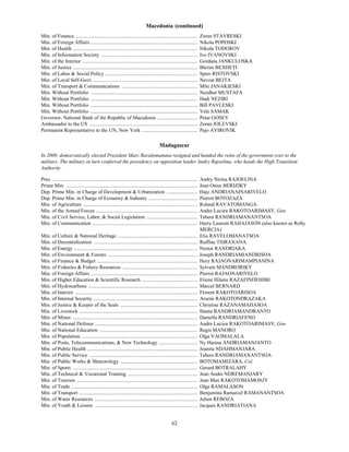 Macedonia (continued)
Min. of Finance ...............................................................................................           Zoran STAVRESKI
Min. of Foreign Affairs ...................................................................................               Nikola POPOSKI
Min. of Health .................................................................................................          Nikola TODOROV
Min. of Information Society ...........................................................................                   Ivo IVANOVSKI
Min. of the Interior ..........................................................................................           Gordana JANKULOSKA
Min. of Justice .................................................................................................         Blerim BEXHETI
Min. of Labor & Social Policy ........................................................................                    Spiro RISTOVSKI
Min. of Local Self-Govt. .................................................................................                Nevzat BEJTA
Min. of Transport & Communications ...........................................................                            Mile JANAKIESKI
Min. Without Portfolio ...................................................................................                Nezdhet MUSTAFA
Min. Without Portfolio ...................................................................................                Hadi NEZIRI
Min. Without Portfolio ...................................................................................                Bill PAVLESKI
Min. Without Portfolio ...................................................................................                Vele SAMAK
Governor, National Bank of the Republic of Macedonia ...............................                                      Petar GOSEV
Ambassador to the US ....................................................................................                 Zoran JOLEVSKI
Permanent Representative to the UN, New York ...........................................                                  Pajo AVIROVIK

                                                                                          Madagascar
In 2009, democratically elected President Marc Ravalomanana resigned and handed the reins of the government over to the
military. The military in turn conferred the presidency on opposition leader Andry Rajoelina, who heads the High Transition
Authority.

Pres. .................................................................................................................   Andry Nirina RAJOELINA
Prime Min. ......................................................................................................         Jean Omer BERIZIKY
Dep. Prime Min. in Charge of Development & Urbanization ........................                                          Hajo ANDRIANAINARIVELO
Dep. Prime Min. in Charge of Economy & Industry ......................................                                    Pierrot BOTOZAZA
Min. of Agriculture .........................................................................................             Roland RAVATOMANGA
Min. of the Armed Forces ...............................................................................                  Andre Lucien RAKOTOARIMASY, Gen.
Min. of Civil Service, Labor, & Social Legislation ........................................                               Tabera RANDRIAMANANTSOA
Min. of Communication ..................................................................................                  Harry Laurent RAHAJASON (also known as Rolly
                                                                                                                          MERCIA)
Min. of Culture & National Heritage ..............................................................                        Elia RAVELOMANATSOA
Min. of Decentralization .................................................................................                Ruffine TSIRANANA
Min. of Energy ................................................................................................           Nestor RANDRIAKA
Min. of Environment & Forests ......................................................................                      Joseph RANDRIAMIANDRISOA
Min. of Finance & Budget ..............................................................................                   Hery RAJAONARIMAMPIANINA
Min. of Fisheries & Fishery Resources ..........................................................                          Sylvain MANDRORIKY
Min. of Foreign Affairs ...................................................................................               Pierrot RAJAONARIVELO
Min. of Higher Education & Scientific Research ...........................................                                Etiene Hilaire RAZAFINDEHIBE
Min. of Hydrocarbons .....................................................................................                Marcel BERNARD
Min. of Interior ...............................................................................................          Florent RAKOTOARISOA
Min. of Internal Security .................................................................................               Arsene RAKOTONDRAZAKA
Min. of Justice & Keeper of the Seals ............................................................                        Christine RAZANAMAHASOA
Min. of Livestock ............................................................................................            Ihanta RANDRIAMANDRANTO
Min. of Mines .................................................................................................           Daniella RANDRIAFENO
Min. of National Defense ................................................................................                 Andre Lucien RAKOTOARIMASY, Gen.
Min. of National Education ............................................................................                   Regis MANORO
Min. of Population ..........................................................................................             Olga VAOMALALA
Min. of Posts, Telecommunications, & New Technology ..............................                                        Ny Hasina ANDRIAMANJANTO
Min. of Public Health ......................................................................................              Joanita NDAHMANJARA
Min. of Public Service ....................................................................................               Tabera RANDRIAMANANTSOA
Min. of Public Works & Meteorology ............................................................                           BOTOMAMIZARA, Col.
Min. of Sports .................................................................................................          Gerard BOTRALAHY
Min. of Technical & Vocational Training ......................................................                            Jean Andre NDREMANJARY
Min. of Tourism ..............................................................................................            Jean Max RAKOTOMAMONJY
Min. of Trade ..................................................................................................          Olga RAMALASON
Min. of Transport ............................................................................................            Benjamina Ramarcel RAMANANTSOA
Min. of Water Resources ................................................................................                  Julien REBOZA
Min. of Youth & Leisure ................................................................................                  Jacques RANDRIATIANA


                                                                                                   62
 