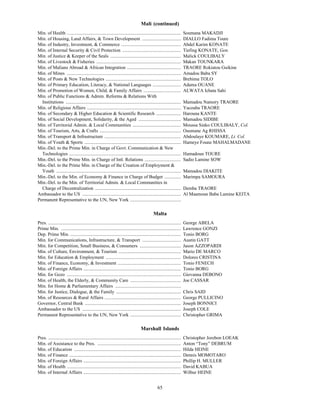 Mali (continued)
Min. of Health .................................................................................................          Soumana MAKADJI
Min. of Housing, Land Affairs, & Town Development .................................                                       DIALLO Fadima Toure
Min. of Industry, Investment, & Commerce ...................................................                              Abdel Karim KONATE
Min. of Internal Security & Civil Protection ..................................................                           Tiefing KONATE, Gen.
Min. of Justice & Keeper of the Seals ............................................................                        Malick COULIBALY
Min. of Livestock & Fisheries ........................................................................                    Makan TOUNKARA
Min. of Malians Abroad & African Integration ..............................................                               TRAORE Rokiatou Guikine
Min. of Mines .................................................................................................           Amadou Baba SY
Min. of Posts & New Technologies ................................................................                         Brehima TOLO
Min. of Primary Education, Literacy, & National Languages ........................                                        Adama OUANE
Min. of Promotion of Women, Child, & Family Affairs ................................                                      ALWATA Ichata Sahi
Min. of Public Functions & Admin. Reforms & Relations With
  Institutions ..................................................................................................         Mamadou Namory TRAORE
Min. of Religious Affairs ................................................................................                Yacouba TRAORE
Min. of Secondary & Higher Education & Scientific Research .....................                                          Harouna KANTE
Min. of Social Development, Solidarity, & the Aged ....................................                                   Mamadou SIDIBE
Min. of Territorial Admin. & Local Communities .........................................                                  Moussa Sinko COULIBALY, Col.
Min. of Tourism, Arts, & Crafts .....................................................................                     Ousmane Ag RHISSA
Min. of Transport & Infrastructure .................................................................                      Abdoulaye KOUMARE, Lt. Col.
Min. of Youth & Sports ..................................................................................                 Hameye Foune MAHALMADANE
Min.-Del. to the Prime Min. in Charge of Govt. Communication & New
  Technologies ...............................................................................................            Hamadoun TOURE
Min.-Del. to the Prime Min. in Charge of Intl. Relations ...............................                                  Sadio Lamine SOW
Min.-Del. to the Prime Min. in Charge of the Creation of Employment &
  Youth ..........................................................................................................        Mamadou DIAKITE
Min.-Del. to the Min. of Economy & Finance in Charge of Budget ..............                                             Marimpa SAMOURA
Min.-Del. to the Min. of Territorial Admin. & Local Communities in
  Charge of Decentralization .........................................................................                    Demba TRAORE
Ambassador to the US ....................................................................................                 Al Maamoun Baba Lamine KEITA
Permanent Representative to the UN, New York ...........................................

                                                                                                Malta
Pres. .................................................................................................................   George ABELA
Prime Min. ......................................................................................................         Lawrence GONZI
Dep. Prime Min. ..............................................................................................            Tonio BORG
Min. for Communications, Infrastructure, & Transport .................................                                    Austin GATT
Min. for Competition, Small Business, & Consumers ...................................                                     Jason AZZOPARDI
Min. of Culture, Environment, & Tourism .....................................................                             Mario DE MARCO
Min. for Education & Employment ................................................................                          Dolores CRISTINA
Min. of Finance, Economy, & Investment ......................................................                             Tonio FENECH
Min. of Foreign Affairs ...................................................................................               Tonio BORG
Min. for Gozo .................................................................................................           Giovanna DEBONO
Min. of Health, the Elderly, & Community Care ...........................................                                 Joe CASSAR
Min. for Home & Parliamentary Affairs ........................................................
Min. for Justice, Dialogue, & the Family .......................................................                          Chris SAID
Min. of Resources & Rural Affairs .................................................................                       George PULLICINO
Governor, Central Bank ..................................................................................                 Joseph BONNICI
Ambassador to the US ....................................................................................                 Joseph COLE
Permanent Representative to the UN, New York ...........................................                                  Christopher GRIMA

                                                                                     Marshall Islands
Pres. .................................................................................................................   Christopher Jorebon LOEAK
Min. of Assistance to the Pres. .......................................................................                   Anton “Tony” DEBRUM
Min. of Education ...........................................................................................             Hilda HEINE
Min. of Finance ...............................................................................................           Dennis MOMOTARO
Min. of Foreign Affairs ...................................................................................               Phillip H. MULLER
Min. of Health .................................................................................................          David KABUA
Min. of Internal Affairs ...................................................................................              Wilbur HEINE


                                                                                                   65
 