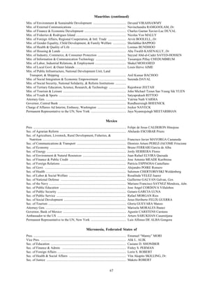 Mauritius (continued)
Min. of Environment & Sustainable Development ........................................                                    Devand VIRAHSAWMY
Min. of External Communications ..................................................................                        Navinchandra RAMGOOLAM, Dr.
Min. of Finance & Economic Development ...................................................                                Charles Gaetan Xavier-Luc DUVAL
Min. of Fisheries & Rodrigues Island .............................................................                        Nicolas Von MALLY
Min. of Foreign Affairs, Regional Cooperation, & Intl. Trade ......................                                       Arvin BOOLELL, Dr.
Min. of Gender Equality, Child Development, & Family Welfare ................                                             Sheilabhai BAPPOO
Min. of Health & Quality of Life ....................................................................                     Lormus BUNDHOO
Min. of Housing & Lands ...............................................................................                   Abu Twalib KASENALLY, Dr.
Min. of Industry, Commerce, & Consumer Protection ...................................                                     Sayyad Abd-al-Cader SAYED-HOSSEN
Min. of Information & Communication Technology .....................................                                      Tassarajen Pillay CHEDUMBRUM
Min. of Labor, Industrial Relations, & Employment ......................................                                  Shakel MOHAMED
Min. of Local Govt. & Outer Islands ..............................................................                        Louis Herve AIME
Min. of Public Infrastructure, National Development Unit, Land
  Transport, & Shipping ................................................................................                  Anil Kumar BACHOO
Min. of Social Integration & Economic Empowerment .................................                                       Surenda DAYAL
Min. of Social Security, National Solidarity, & Reform Institutions .............
Min. of Tertiary Education, Science, Research, & Technology .....................                                         Rajeshwar JEETAH
Min. of Tourism & Leisure .............................................................................                   John Michael Tzoun Sao Yeung Sik YUEN
Min. of Youth & Sports ..................................................................................                 Satyaprakash RITTOO
Attorney Gen. ..................................................................................................          Yatrina Nath VARMA
Governor, Central Bank ..................................................................................                 Rundheersingh BHEENICK
Charge d’Affaires Ad Interim, Embassy, Washington ...................................                                     Joyker NAYECK
Permanent Representative to the UN, New York ...........................................                                  Jaya Nyamrajsingh MEETARBHAN

                                                                                              Mexico
Pres. .................................................................................................................   Felipe de Jesus CALDERON Hinojosa
Sec. of Agrarian Reform .................................................................................                 Abelardo ESCOBAR Prieto
Sec. of Agriculture, Livestock, Rural Development, Fisheries, &
  Nutrition ......................................................................................................        Francisco Javier MAYORGA Castaneda
Sec. of Communications & Transport ............................................................                           Dionisio Arturo PEREZ-JACOME Friscione
Sec. of Economy .............................................................................................             Bruno FERRARI Garcia de Alba
Sec. of Energy .................................................................................................          Jordy HERRERA Flores
Sec. of Environment & Natural Resources .....................................................                             Juan Rafael ELVIRA Quesada
Sec. of Finance & Public Credit .....................................................................                     Jose Antonio MEADE Kuribrena
Sec. of Foreign Relations ................................................................................                Patricia ESPINOSA Cantellano
Sec. of Govt. ...................................................................................................         Alejandro POIRE Romero
Sec. of Health ..................................................................................................         Salomon CHERTORIVSKI Woldenberg
Sec. of Labor & Social Welfare ......................................................................                     Rosalinda VELEZ Juarez
Sec. of National Defense ................................................................................                 Guillermo GALVAN Galvan, Gen.
Sec. of the Navy ..............................................................................................           Mariano Francisco SAYNEZ Mendoza, Adm.
Sec. of Public Education .................................................................................                Jose Angel CORDOVA Villalobos
Sec. of Public Security ....................................................................................              Genaro GARCIA LUNA
Sec. of Public Service .....................................................................................              Rafael MORGAN Rios
Sec. of Social Development ............................................................................                   Jesus Heriberto FELIX GUERRA
Sec. of Tourism ...............................................................................................           Gloria GUEVARA Manzo
Attorney Gen. ..................................................................................................          Marisela MORALES Ibanez
Governor, Bank of Mexico .............................................................................                    Agustin CARSTENS Carstens
Ambassador to the US ....................................................................................                 Arturo SARUKHAN Casamitjana
Permanent Representative to the UN, New York ...........................................                                  Luis Alfonso DE ALBA Gongora

                                                                       Micronesia, Federated States of
Pres. .................................................................................................................   Emanuel “Manny” MORI
Vice Pres. ........................................................................................................       Alik L. ALIK
Sec. of Education ............................................................................................            Casiano D. SHONIBER
Sec. of Finance & Admin. ..............................................................................                   Finley S. PERMAN
Sec. of Foreign Affairs ....................................................................................              Lorin S. ROBERT
Sec. of Health & Social Affairs ......................................................................                    Vita Akapito SKILLING, Dr.
Sec. of Justice .................................................................................................         Maketo ROBERT


                                                                                                   67
 