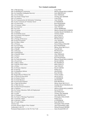 New Zealand (continued)
Min. of Broadcasting ......................................................................................         Craig FOSS
Min. for Building & Construction ..................................................................                 Maurice Donald WILLIAMSON
Min. for Canterbury Earthquake Recovery .....................................................                       Gerry BROWNLEE
Min. of Civil Defense .....................................................................................         Chris TREMAIN
Min. for Climate Change Issues .....................................................................                Timothy John GROSER
Min. of Commerce ..........................................................................................         Craig FOSS
Min. for Communications & Information Technology ..................................                                 Amy ADAMS
Min. for the Community & Voluntary Sector .................................................                         Jo GOODHEW
Min. of Conservation ......................................................................................         Kate WILKINSON
Min. of Consumer Affairs ...............................................................................            Simon BRIDGES
Min. of Corrections .........................................................................................       Anne TOLLEY
Min. for Courts ...............................................................................................     Chester BORROWS
Min. of Customs .............................................................................................       Maurice Donald WILLIAMSON
Min. of Defense ..............................................................................................      Jonathan David COLEMAN, Dr.
Min. for Disability Issues ................................................................................         Tarianna TURIA
Min. for Economic Development ...................................................................                   Steven JOYCE
Min. of Education ...........................................................................................       Hekia PARATA
Min. of Energy & Resources ..........................................................................               Phil HEATLEY
Min. for the Environment ...............................................................................            Amy ADAMS
Min. for Ethnic Affairs ...................................................................................         Judith COLLINS
Min. of Finance ...............................................................................................     Simon William ENGLISH
Min. for Food Safety .......................................................................................        Kate WILKINSON
Min. of Foreign Affairs ...................................................................................         Murray Stuart MCCULLY
Min. of Health .................................................................................................    Tony RYALL
Min. of Housing ..............................................................................................      Phil HEATLEY
Min. of Immigration .......................................................................................         Nathan GUY
Min. of Internal Affairs ...................................................................................        Chris TREMAIN
Min. of Justice .................................................................................................   Judith COLLINS
Min. of Labor ..................................................................................................    Kate WILKINSON
Min. for Land Information ..............................................................................            Maurice Donald WILLIAMSON
Min. of Local Govt. ........................................................................................        David CARTER
Min. of Maori Affairs .....................................................................................         Pita SHARPLES
Min. of Pacific Island Affairs .........................................................................            Hekia PARATA
Min. of Police .................................................................................................    Anne TOLLEY
Min. for Primary Industries ............................................................................            David CARTER
Min. for Racing ...............................................................................................     Nathan GUY
Min. for Regulatory Reform ...........................................................................              John BANKS
Min. of Revenue .............................................................................................       Peter DUNNE
Min. Responsible for Whanau Ora .................................................................                   Tariana TURIA
Min. of Science & Innovation .........................................................................              Steven JOYCE
Min. for Senior Citizens ..................................................................................         Jo GOODHEW
Min. for Small Business ..................................................................................          John BANKS
Min. for Social Development ..........................................................................              Paula BENNETT
Min. of Sport & Recreation ............................................................................             Murray Stuart MCCULLY
Min. of State Services .....................................................................................        Jonathan David COLEMAN, Dr.
Min. for State-Owned Enterprises ..................................................................                 Tony RYALL
Min. of Statistics .............................................................................................    Maurice Donald WILLIAMSON
Min. for Tertiary Education, Skills, & Employment ......................................                            Steven JOYCE
Min. of Tourism ..............................................................................................      John Phillip KEY
Min. of Trade ..................................................................................................    Timothy John GROSER
Min. of Transport ............................................................................................      Gerry BROWNLEE
Min. for Treaty of Waitangi Negotiations ......................................................                     Christopher FINLAYSON
Min. of Veterans Affairs .................................................................................          Nathan GUY
Min. of Women’s Affairs ................................................................................            Jo GOODHEW
Min. of Youth Affairs .....................................................................................         Paula BENNETT
Attorney Gen. ..................................................................................................    Christopher FINLAYSON
Governor, Reserve Bank of New Zealand ......................................................                        Alan Esmond BOLLARD
Ambassador to the US ....................................................................................           Michael Kenneth MOORE
Permanent Representative to the UN, New York ...........................................                            James Kenneth MCLAY



                                                                                              73
 