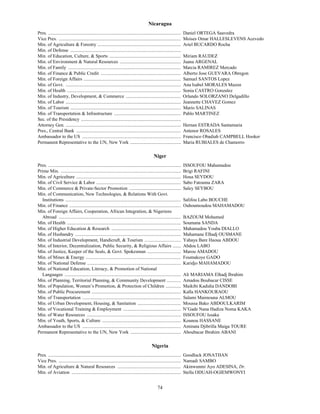 Nicaragua
Pres. .................................................................................................................   Daniel ORTEGA Saavedra
Vice Pres. ........................................................................................................       Moises Omar HALLESLEVENS Acevedo
Min. of Agriculture & Forestry .......................................................................                    Ariel BUCARDO Rocha
Min. of Defense ..............................................................................................
Min. of Education, Culture, & Sports .............................................................                        Miriam RAUDEZ
Min. of Environment & Natural Resources ....................................................                              Juana ARGENAL
Min. of Family ................................................................................................           Marcia RAMIREZ Mercado
Min. of Finance & Public Credit ....................................................................                      Alberto Jose GUEVARA Obregon
Min. of Foreign Affairs ...................................................................................               Samuel SANTOS Lopez
Min. of Govt. ..................................................................................................          Ana Isabel MORALES Mazon
Min. of Health .................................................................................................          Sonia CASTRO Gonzalez
Min. of Industry, Development, & Commerce ...............................................                                 Orlando SOLORZANO Delgadillo
Min. of Labor ..................................................................................................          Jeannette CHAVEZ Gomez
Min. of Tourism ..............................................................................................            Mario SALINAS
Min. of Transportation & Infrastructure .........................................................                         Pablo MARTINEZ
Sec. of the Presidency .....................................................................................
Attorney Gen. ..................................................................................................          Hernan ESTRADA Santamaria
Pres., Central Bank .........................................................................................             Antenor ROSALES
Ambassador to the US ....................................................................................                 Francisco Obadiah CAMPBELL Hooker
Permanent Representative to the UN, New York ...........................................                                  Maria RUBIALES de Chamorro

                                                                                                Niger
Pres. .................................................................................................................   ISSOUFOU Mahamadou
Prime Min. ......................................................................................................         Brigi RAFINI
Min. of Agriculture .........................................................................................             Houa SEYDOU
Min. of Civil Service & Labor ........................................................................                    Sabo Fatouma ZARA
Min. of Commerce & Private-Sector Promotion ............................................                                  Saley SEYBOU
Min. of Communication, New Technologies, & Relations With Govt.
  Institutions ..................................................................................................         Salifou Labo BOUCHE
Min. of Finance ...............................................................................................           Ouhoumoudou MAHAMADOU
Min. of Foreign Affairs, Cooperation, African Integration, & Nigeriens
  Abroad ........................................................................................................         BAZOUM Mohamed
Min. of Health .................................................................................................          Soumana SANDA
Min. of Higher Education & Research ...........................................................                           Mahamadou Youba DIALLO
Min. of Husbandry ..........................................................................................              Mahamane Elhadj OUSMANE
Min. of Industrial Development, Handicraft, & Tourism ...............................                                     Yahaya Bare Haoua ABDOU
Min. of Interior, Decentralization, Public Security, & Religious Affairs .......                                          Abdou LABO
Min. of Justice, Keeper of the Seals, & Govt. Spokesman .............................                                     Marou AMADOU
Min. of Mines & Energy .................................................................................                  Foumakoye GADO
Min. of National Defense ................................................................................                 Karidjo MAHAMADOU
Min. of National Education, Literacy, & Promotion of National
  Languages ...................................................................................................           Ali MARIAMA Elhadj Ibrahim
Min. of Planning, Territorial Planning, & Community Development ............                                              Amadou Boubacar CISSE
Min. of Population, Women’s Promotion, & Protection of Children .............                                             Maikibi Kadidia DANDOBI
Min. of Public Procurement ............................................................................                   Kalla HANKOURAOU
Min. of Transportation ....................................................................................               Salami Maimouna ALMOU
Min. of Urban Development, Housing, & Sanitation .....................................                                    Moussa Bako ABDOULKARIM
Min. of Vocational Training & Employment .................................................                                N’Gade Nana Hadiza Noma KAKA
Min. of Water Resources ................................................................................                  ISSOUFOU Issaka
Min. of Youth, Sports, & Culture ...................................................................                      Kounou HASSANE
Ambassador to the US ....................................................................................                 Aminata Djibrilla Maiga TOURE
Permanent Representative to the UN, New York ...........................................                                  Aboubacar Ibrahim ABANI

                                                                                              Nigeria
Pres. .................................................................................................................   Goodluck JONATHAN
Vice Pres. ........................................................................................................       Namadi SAMBO
Min. of Agriculture & Natural Resources ......................................................                            Akinwunmi Ayo ADESINA, Dr.
Min. of Aviation .............................................................................................            Stella ODUAH-OGIEMWONYI


                                                                                                   74
 