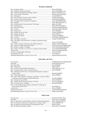 Rwanda (continued)
Min. of Cabinet Affairs ...................................................................................         Protais MUSONI
Min. of Defense & National Security .............................................................                   James KABAREBE, Gen.
Min. of Disaster Management & Refugee Affairs ..........................................                            Marcel GATSINZI, Gen.
Min. of East African Community ...................................................................                  Monique MUKARURIZA
Min. of Education ...........................................................................................       Vincent BIRUTA
Min. of Environment, Forestry, Lands, & Mines ...........................................                           Stanislas KAMANZI
Min. of Finance & Economic Planning ..........................................................                      John RWANGOMBWA
Min. of Foreign Affairs & Regional Cooperation ..........................................                           Louise MUSHIKIWABO
Min. of Health .................................................................................................    Agnes BINAGWAHO, Dr.
Min. of Information & Communications Technology ....................................                                Ignace GATARE
Min. of Infrastructure ......................................................................................       Albert NSENGIYUMVA
Min. of Internal Security .................................................................................         Fazil Musa HARERIMANA
Min. of Justice .................................................................................................   Tharcisse KARUGARAMA
Min. of Local Govt. ........................................................................................        James MUSONI
Min. of Public Service & Labor ......................................................................               Anastse MUREKEZI
Min. of Sports & Culture ................................................................................           Protais MITALI
Min. of Trade & Industry ................................................................................           Francois KANIMBA
Min. of Youth .................................................................................................     Jean Philbert NSENGIMANA
Min. in the Office of the Pres. ........................................................................            Venatia TUGIREYEZU
Min. in the Office of the Prime Min. in Charge of Gender & Family
  Promotion ....................................................................................................    Aloysia INYUMBA
Min. of State in Charge of Primary & Secondary Education .........................                                  Mathias HAREBAMUNGU
Min. of State in Charge of Energy & Water ...................................................                       Emma Francoise ISUMBINGABO
Min. of State in Charge of Transport ..............................................................                 Alexis NZAHABWANIMANA
Min. of State in the Min. of Local Govt. in Charge of Social Affairs ............                                   Alvera MUKABARAMBA
Attorney Gen. ..................................................................................................    Tharcisse KARUGARAMA
Governor, National Bank of Rwanda .............................................................                     Claver GATETE
Ambassador to the US ....................................................................................           Zac NSENGA
Permanent Representative to the UN, New York ...........................................                            Eugene Richard GASANA

                                                                             Saint Kitts and Nevis
S




Governor Gen. ................................................................................................      Cuthbert Montraville SEBASTIAN
Prime Min. ......................................................................................................   Denzil DOUGLAS, Dr.
Dep. Prime Min. ..............................................................................................      Sam CONDOR
Min. of Education ...........................................................................................       Nigel CARTY
Min. of Finance & Sustainable Development .................................................                         Denzil DOUGLAS, Dr.
Min. of Foreign Affairs, Labor, & Social Security .........................................                         Sam CONDOR
Min. of Health, Social Services, Community Development, Culture, &
  Gender Affairs ............................................................................................       Marcella LIBURD
Min. of Homeland Security ............................................................................              Sam CONDOR
Min. of Intl. Trade, Industry, Commerce, Agriculture, Consumer Affairs,
  Constituency Empowerment, & Marine Resources ....................................                                 Timothy HARRIS
Min. of Justice & Legal Affairs ......................................................................              Patrice NISBETT
Min. of Public Works, Housing, Energy, & Utilities .....................................                            Earl Asim MARTIN
Min. of Tourism & Intl. Transport ..................................................................                Richard SKERRIT
Min. of Youth Empowerment, Sports, Information Technology, &
  Telecommunications & Post .......................................................................                 Glen PHILLIP
Attorney Gen. ..................................................................................................    Patrice NISBETT
Ambassador to the US ....................................................................................           Jacinth HENRY-MARTIN
Permanent Representative to the UN, New York ...........................................                            Delano Frank BART

                                                                                      Saint Lucia
Governor Gen. ................................................................................................      Pearlette LOUISY, Dame
Prime Min. ......................................................................................................   Kenny Davis ANTHONY
Min. for Agriculture, Food Production, Fisheries, & Rural Development .....                                         Moses JEAN BAPTISTE
Min. for Commerce, Business Development, & Consumer Affairs ...............                                         Emma HIPPOLYTE
Min. for Education, Human Resource Development, & Labor ......................                                      Robert LEWIS
Min. for Finance & Economic Affairs ............................................................                    Kenny Davis ANTHONY


                                                                                              83
 