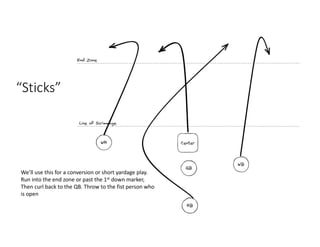 Chiefs Playbook.pdf