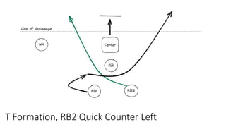 T Formation, RB2 Quick Counter Left
 