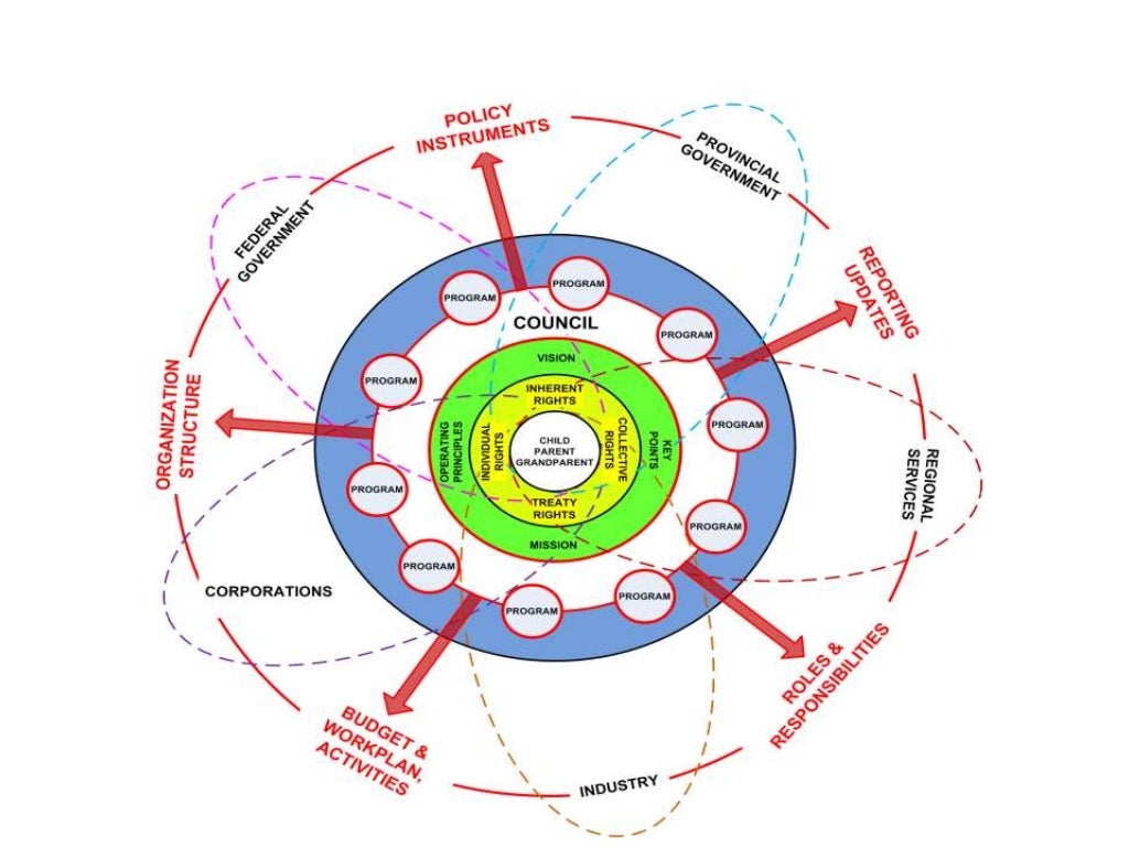 Onion Lake Cree Nation Treaty Six First Nations Gathering