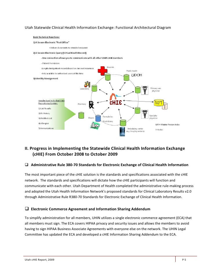 Health Information Exchange In Utah Health Information Exchange In Utah