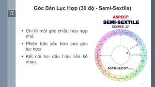 12
Góc Bán Lục Hợp (30 độ - Semi-Sextile)
 Chỉ là một góc chiếu hòa hợp
nhỏ.
 Phiên bản yếu hơn của góc
lục hợp
 Kết nối hai dấu hiệu liền kề
nhau.
 