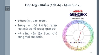 13
Góc Ngũ Chiếu (150 độ - Quincunx)
 Điều chỉnh, định mệnh.
 Trung tính, đôi khi tạo ra sự
mệt mỏi do nỗ lực bị ngăn trở.
 Kỹ năng cần tập trung chủ
động mới đạt được.
 