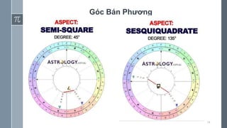 14
Góc Bán Phương
 