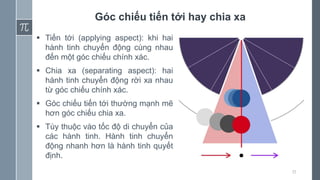 15
Góc chiếu tiến tới hay chia xa
 Tiến tới (applying aspect): khi hai
hành tinh chuyển động cùng nhau
đến một góc chiếu chính xác.
 Chia xa (separating aspect): hai
hành tinh chuyển động rời xa nhau
từ góc chiếu chính xác.
 Góc chiếu tiến tới thường mạnh mẽ
hơn góc chiếu chia xa.
 Tùy thuộc vào tốc độ di chuyển của
các hành tinh. Hành tinh chuyển
động nhanh hơn là hành tinh quyết
định.
 